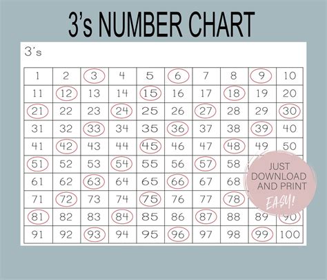 Learning to Count Count by 3 Printable Number Chart Threes | Etsy