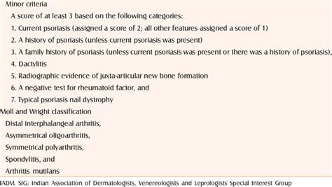 Contd... Psoriatic arthritis Classification Criteria for Psoriatic... | Download Table