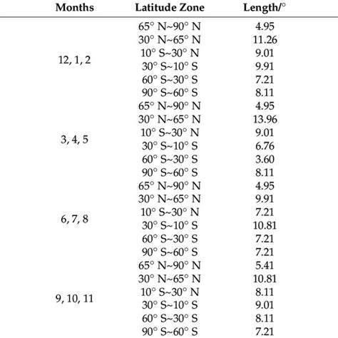 Search scope of Kriging variogram. | Download Scientific Diagram