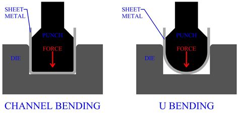 Sheet Metal Bending | Sheet metal, Metal bending, Sheet metal work