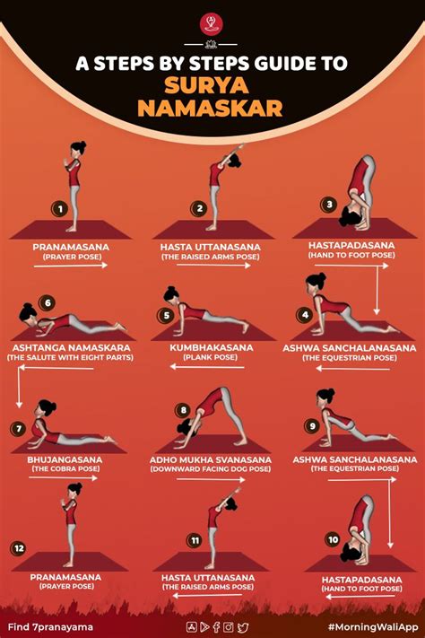 12 Steps Of Surya Namaskar Swami Ramdev – NBKomputer