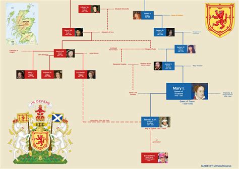 Family tree of Mary, Queen of Scots : r/UsefulCharts