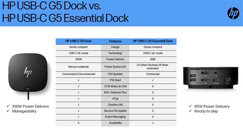 HP USB-C Dock G5 Essential Workspace Docking Station | SourceIT – SourceIT