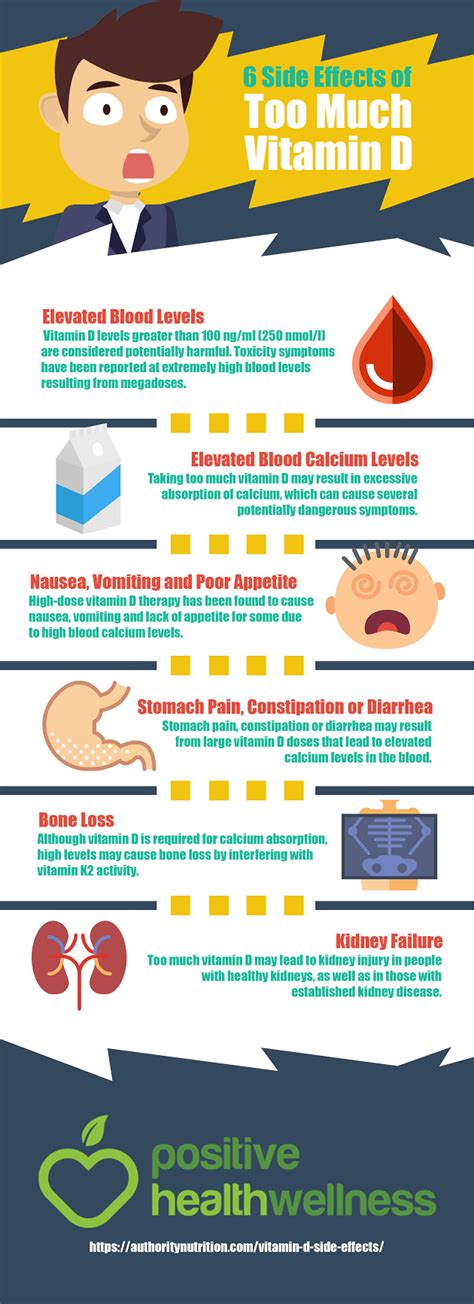 6 Side Effects of Too Much Vitamin D – Infographic