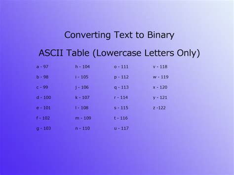 Ascii Table Decimal Binary Hexadecimal | Elcho Table