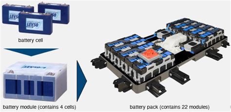 19+ Ev Battery Box Design - RozlynElliot