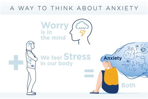 Help for Anxiety: How to Recognize And Cope With Anxiety - By the Bay Health