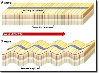 Which Earthquake Waves Cause The Most Damage To Buildings - The Earth Images Revimage.Org