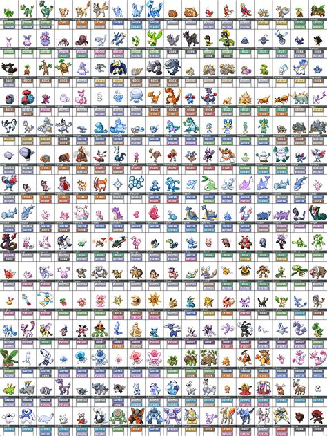 pokemon overview!!!!!!!!!!!!!!!!!!!!!! | Pokemon names, New pokemon, Pokemon pokedex