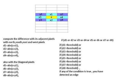 Edge detection matlab code | edge detection MATLAB algorithm source