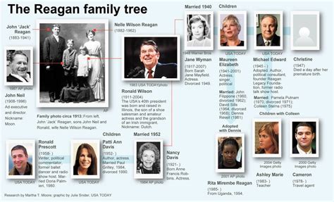 Famous Celebrities Family Trees | Kardashian Secret