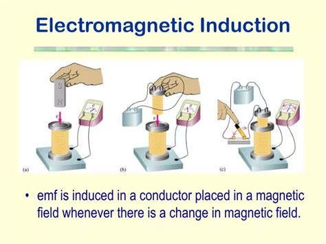 define the term electromagnetic induction - Science - Magnetic Effects ...