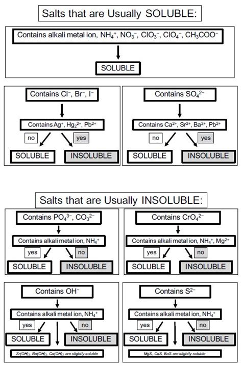 Solutions and Solubility (part 2) (M3Q2) – UW-Madison Chemistry 103/104 Resource Book