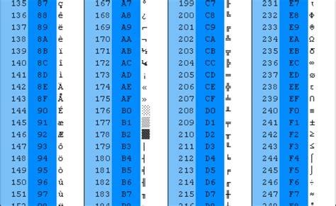 Ascii Table Binary Numbers Elcho Table - vrogue.co