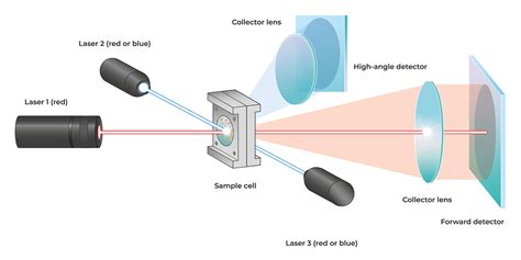 Laser Diffraction (LD): Particle Size Analyzers :: Microtrac