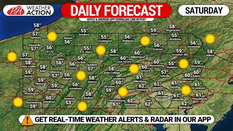 Daily Forecast for Saturday, October 17th, 2020