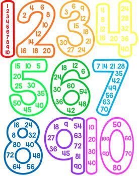 These posters show the first ten multiples of 1-10. They are useful for kids who need a ...