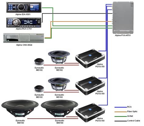 Sound System Setup Diagram