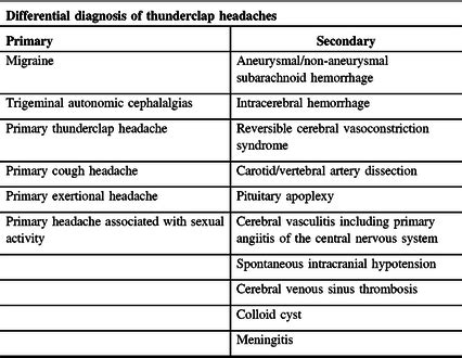 Horner’s Syndrome and Thunderclap Headache | Canadian Journal of Neurological Sciences ...