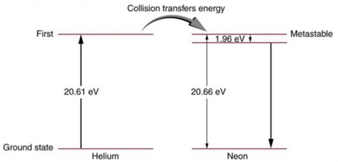 OpenStax College Physics, Chapter 30, Problem 30 (Problems & Exercises)