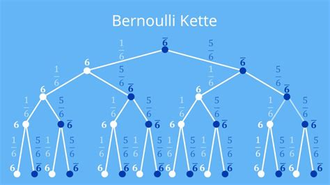 Bernoulli Experiment • Formel von Bernoulli, Wahrscheinlichkeit · [mit Video]