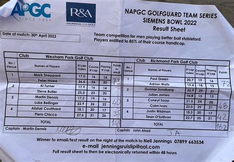 NAPGC Siemens Bowl : Richmond Park Golf Club