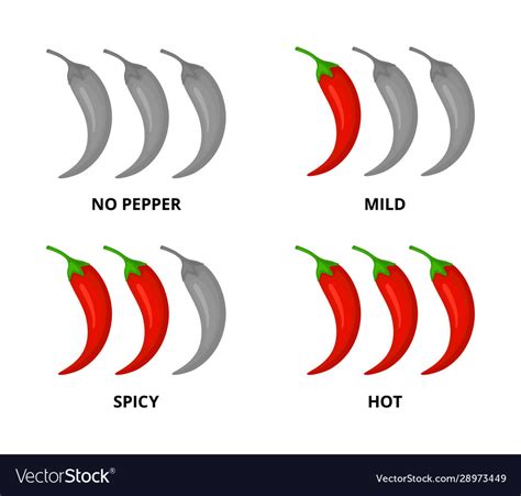 Spice level marks chili peppers Royalty Free Vector Image