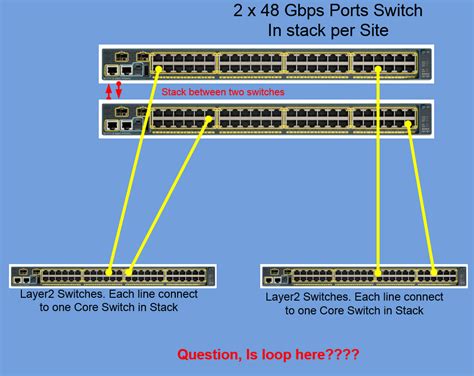 Is loop created in Stack Switches in this scenario? | LAN, Switching and Routing | Cisco Support ...