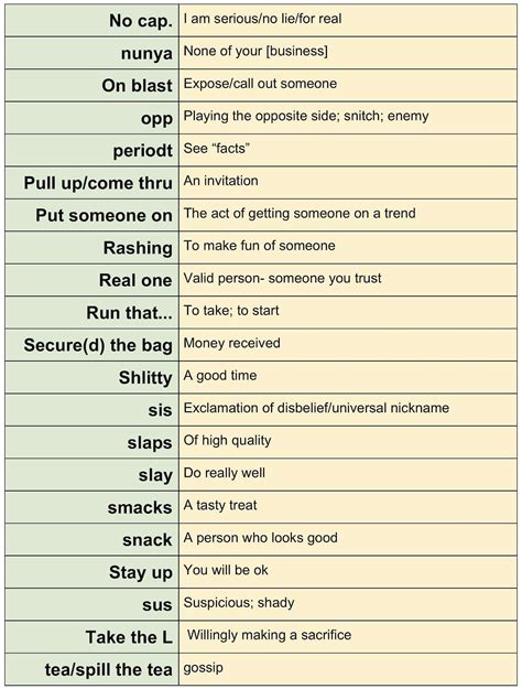 ‘Generation Z’ Dictionary; Teacher Breaks Down Slang Words Used By Students | Recent News ...