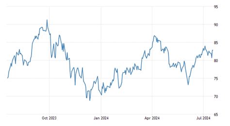 Crude oil | 1983-2020 Data | 2021-2022 Forecast | Price | Quote | Chart ...