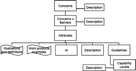 General structure model. | Download Scientific Diagram