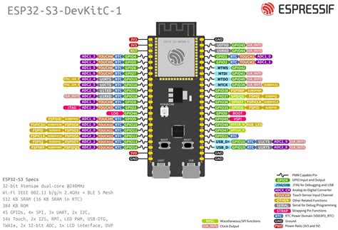 ESP32S3 UART? · Issue #8570 · micropython/micropython · GitHub