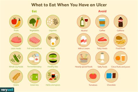 Food For Stomach Ulcers, Foods For Ulcers, Ulcer Diet, Gastritis Diet, Stomach Ulcer Remedies ...