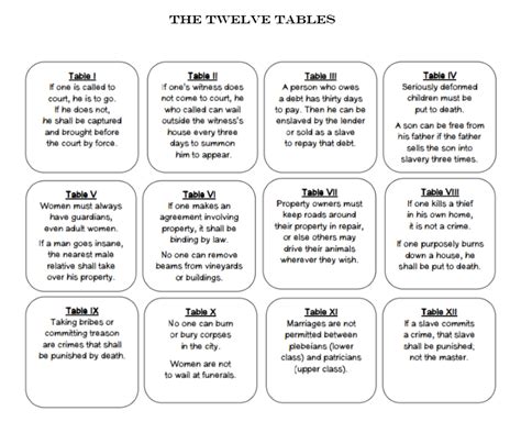 Twelve Tables - World History