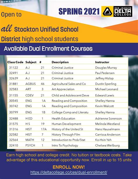 Free Delta courses for high school students this spring | San Joaquin ...