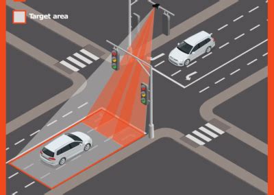 Intersection Management | Sensors for Smart Traffic Light Management