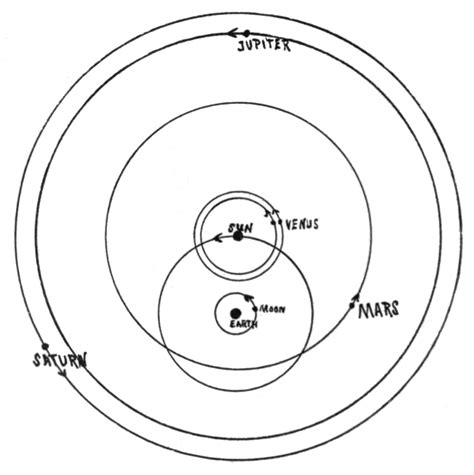 Tycho Brahe measurements | Sciences for Artists