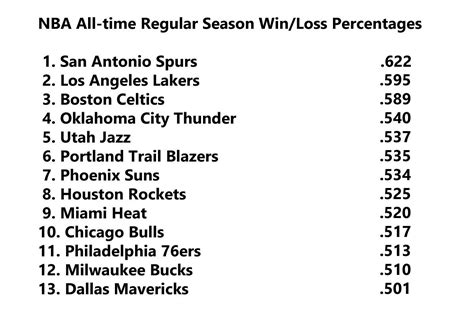 The Phoenix Suns’ long, slow fall from grace in the All-Time NBA ...