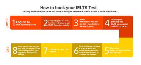 How to book your IELTS test | IDP IELTS