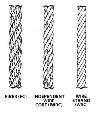 Wire Rope Rigging Basics