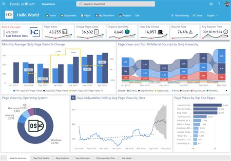 How to view a full width Power BI report in SharePoint - NoProb IT