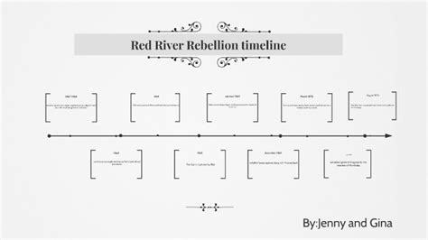 Red River Rebellion timeline by jenny makey on Prezi