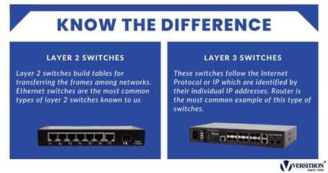 How to Choose Between Layer 2 Switches VS Layer 3 Switches? | Versitron