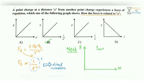 MDCAT 2017 MCQ: Graph between Coulomb's force and distance between charges x - YouTube