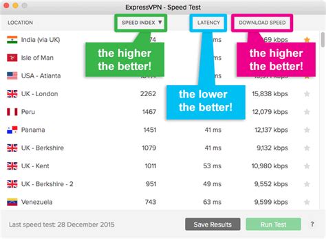 VPN Speed Tests - Do You Need One? - Most Secure VPN