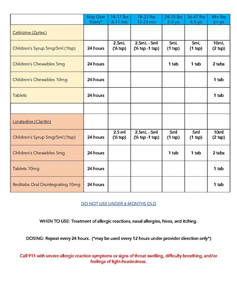 Dosage Charts - vrogue.co