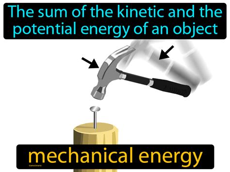 Mechanical Energy - Easy to Understand Definition