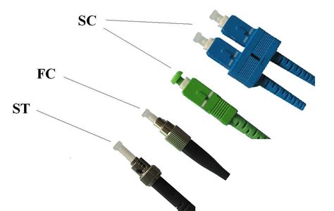 Fig 1: Various types of Optical connectors - Optical Systems ...