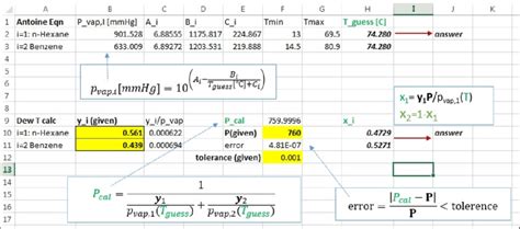 Screen capture of worksheet QA: The Antoine equation and DEW-T ...