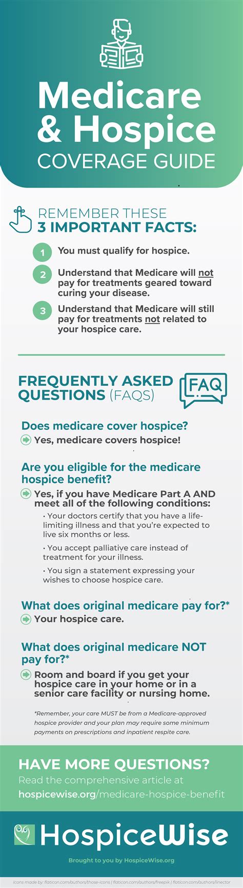 Does Medicare Cover Hospice? - Free Coverage Guide [Infographic]